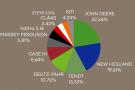 Inforgrafika. Fedagrim nuotr.