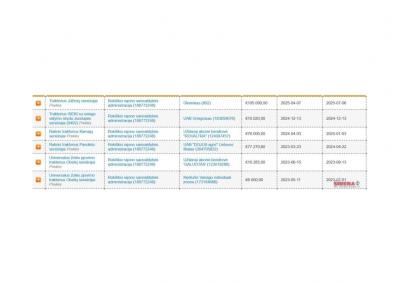 Asociatyvi nuotr. Rokiškio Sirena nuotr.